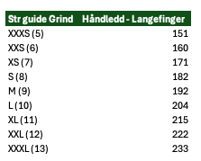 Grind 2.0 – Brun skinnhanske